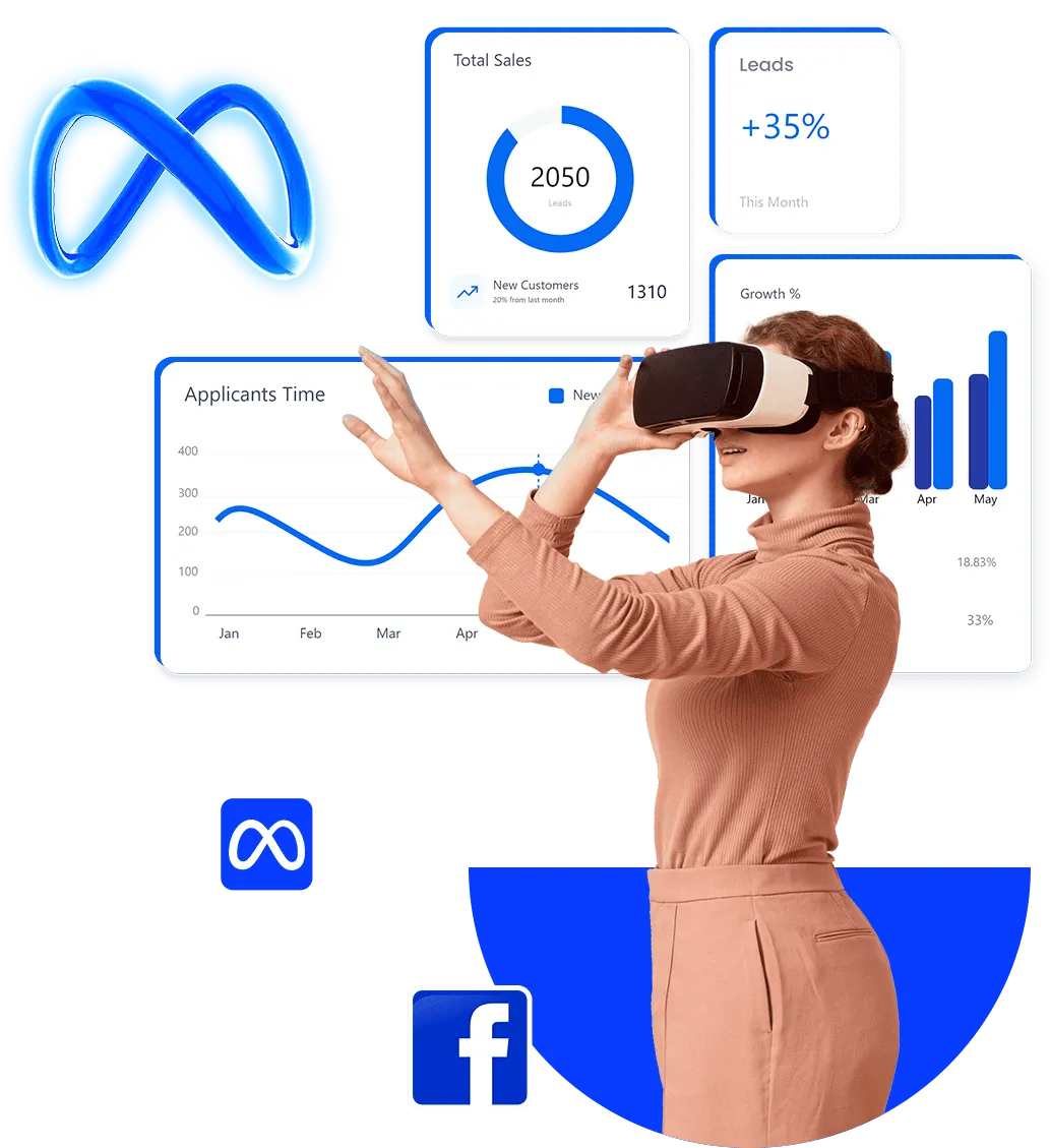 Meta Ads Management